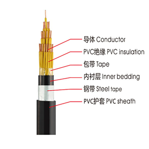 KVVP、KVV控制電纜
